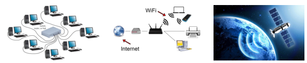 CHỦ ĐỀ : MẠNG MÁY TÍNH VÀ INTERNET