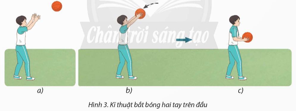 BÀI 2: KĨ THUẬT CHUYỀN VÀ BẮT BÓNG HAI TAY TRÊN ĐẦU