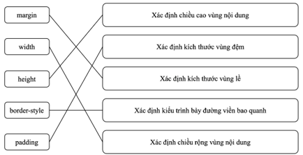 BÀI 12: DỰ ÁN NHỎ: