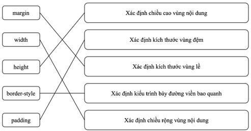 BÀI 12: DỰ ÁN NHỎ: