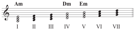 BÀI 15 - TIẾT 2