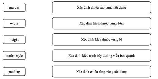 BÀI 12: DỰ ÁN NHỎ: