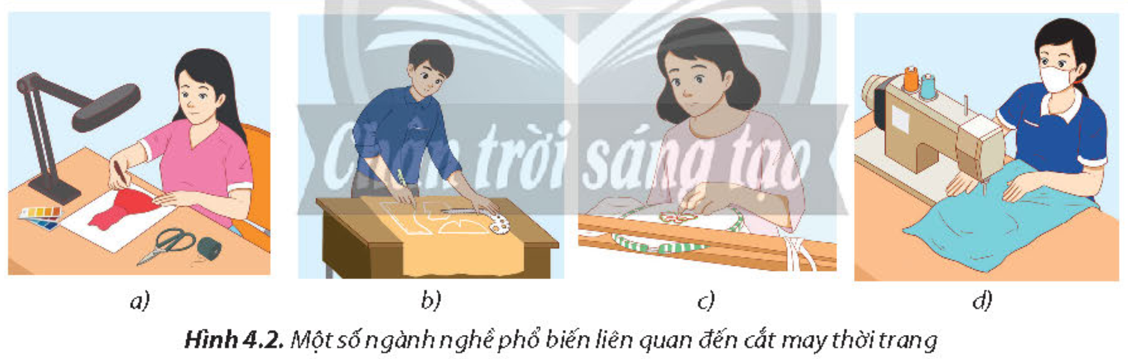 CHỦ ĐỀ 4: NGÀNH NGHỀ LIÊN QUAN ĐẾN CẮT MAY THỜI TRANG