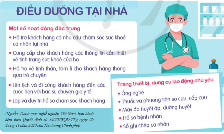 CHỦ ĐỀ 8: NGHỀ NGHIỆP TƯƠNG LAI