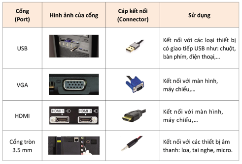 CHỦ ĐỀ : MÁY TÍNH VÀ XÃ HỘI TRI THỨC