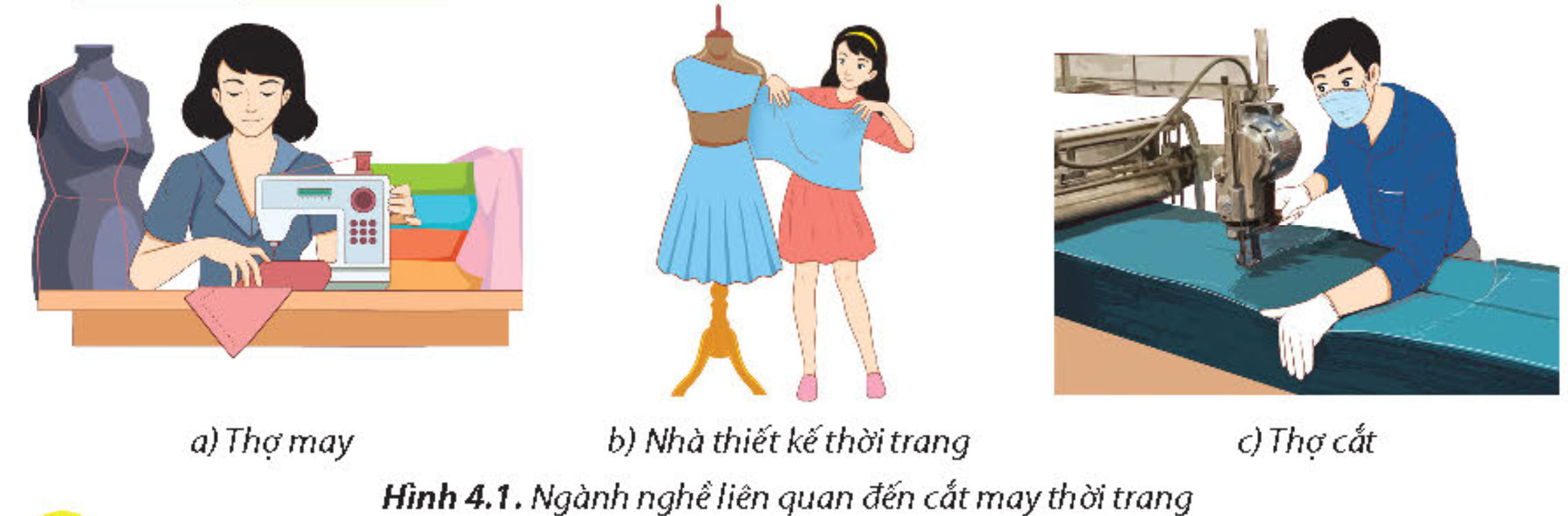 CHỦ ĐỀ 4: NGÀNH NGHỀ LIÊN QUAN ĐẾN CẮT MAY THỜI TRANG