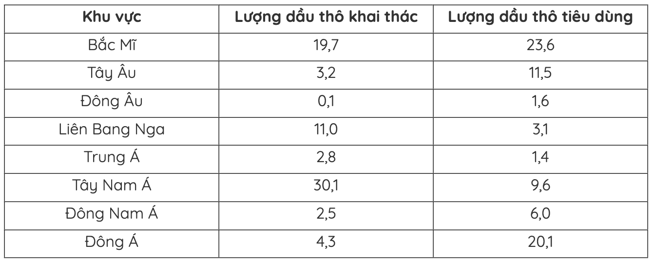 BÀI 15. TỰ NHIÊN, DÂN CƯ, XÃ HỘI VÀ KINH TẾ TÂY NAM Á