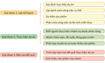 BÀI 3: DỰ ÁN NHỎ: TÌM HIỂU THÔNG TIN TUYỂN SINH VÀ HƯỚNG NGHIỆP VỀ LĨNH VỰC ĐÀO TẠO “MÁY TÍNH VÀ CÔNG NGHỆ THÔNG TIN” Ở VIỆT NAM