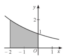 BÀI 4: ỨNG DỤNG HÌNH HỌC CỦA TÍCH PHÂN 