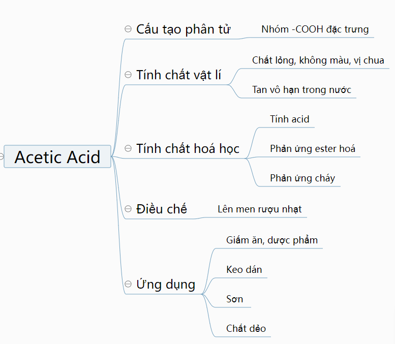 BÀI TẬP CHỦ ĐỀ 8