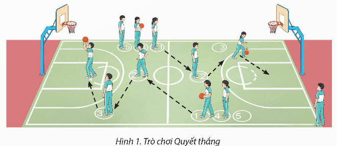 BÀI 3: KĨ THUẬT HAI BƯỚC NÉM RỔ MỘT TAY DƯỚI THẤP