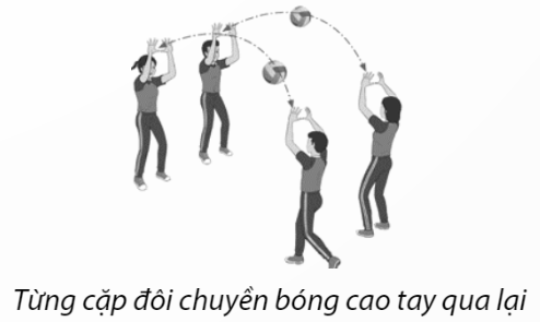 CHỦ ĐỀ 4: CHIẾN THUẬT THI ĐẤU