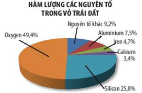 CHƯƠNG X: KHAI THÁC TÀI NGUYÊN TỪ VỎ TRÁI ĐẤT