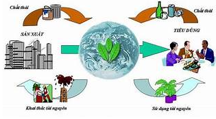 BÀI 35. KHAI THÁC NHIÊN LIỆU HÓA THẠCH.NGUỒN CARBON. CHU TRÌNH CARBON VÀ SỰ ẤM LÊN TOÀN CẦU