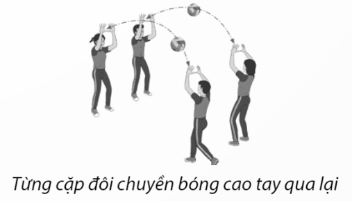 BÀI 2: CHIẾN THUẬT PHÒNG THỦ ĐỘI HÌNH SỐ 6 LÙI