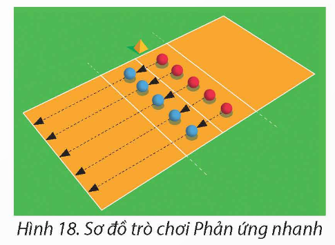 BÀI 2: CHIẾN THUẬT PHÒNG THỦ ĐỘI HÌNH SỐ 6 LÙI