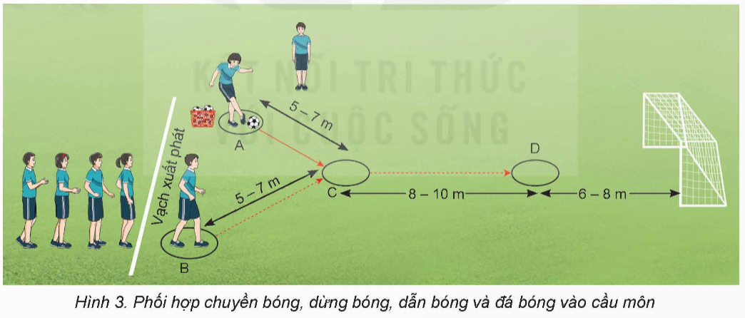 BÀI 3: KĨ THUẬT DẪN BÓNG BẰNG MU NGOÀI BÀN CHÂN