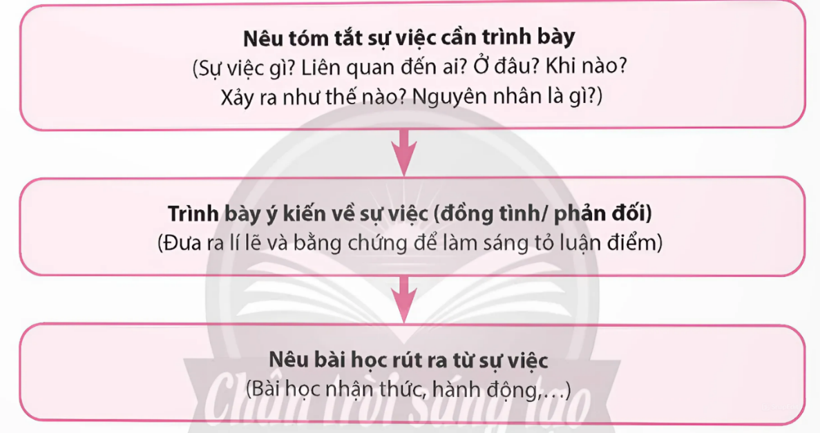 BÀI 10: TIẾNG VỌNG NHỮNG NGÀY QUA