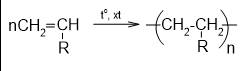 BÀI 32. POLYMER