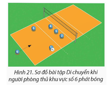 BÀI 2: CHIẾN THUẬT PHÒNG THỦ ĐỘI HÌNH SỐ 6 LÙI