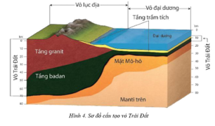 CHƯƠNG X: KHAI THÁC TÀI NGUYÊN TỪ VỎ TRÁI ĐẤT