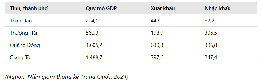 PHIẾU HỌC TẬP 1BÀI 27: THỰC HÀNH: VIẾT BÁO CÁO VỀ SỰ THAY ĐỔI CỦA NỀN KINH TẾ TRUNG QUỐC1. Viết bài báo cáo về sự thay đổi của nền kinh tế tại vùng duyên hải Trung Quốc- Gợi ý:Giới thiệu vùng duyên hải (vị trí địa lý, khái quát về đặc điểm kinh tế)Những thay đổi của vùng duyên hải- Về GDP- Về vai trò của vùng duyên hải đối với nền kinh tế Trung Quốc .................................................................................................................................…........................................................................................................................................................................................................................................................................…..........................................................................................................................................................................................................................................................................…PHIẾU HỌC TẬP 2