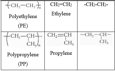 BÀI 32. POLYMER