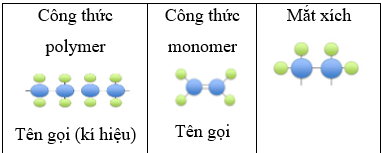 BÀI 32. POLYMER