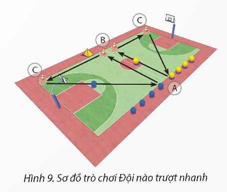 BÀI 2: CHIẾN THUẬT PHÒNG THỦ KÈM NGƯỜI 1 – 1 NỬA SÂN