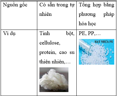 BÀI 32. POLYMER