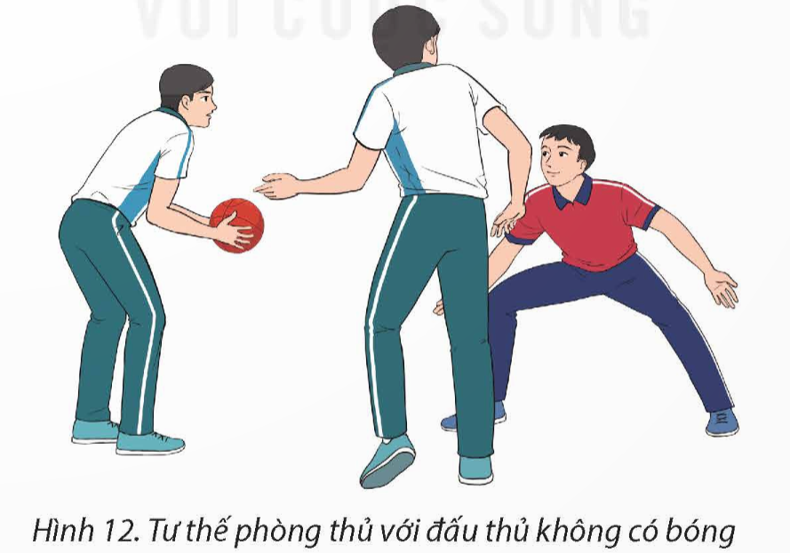 BÀI 2: CHIẾN THUẬT PHÒNG THỦ KÈM NGƯỜI 1 – 1 NỬA SÂN