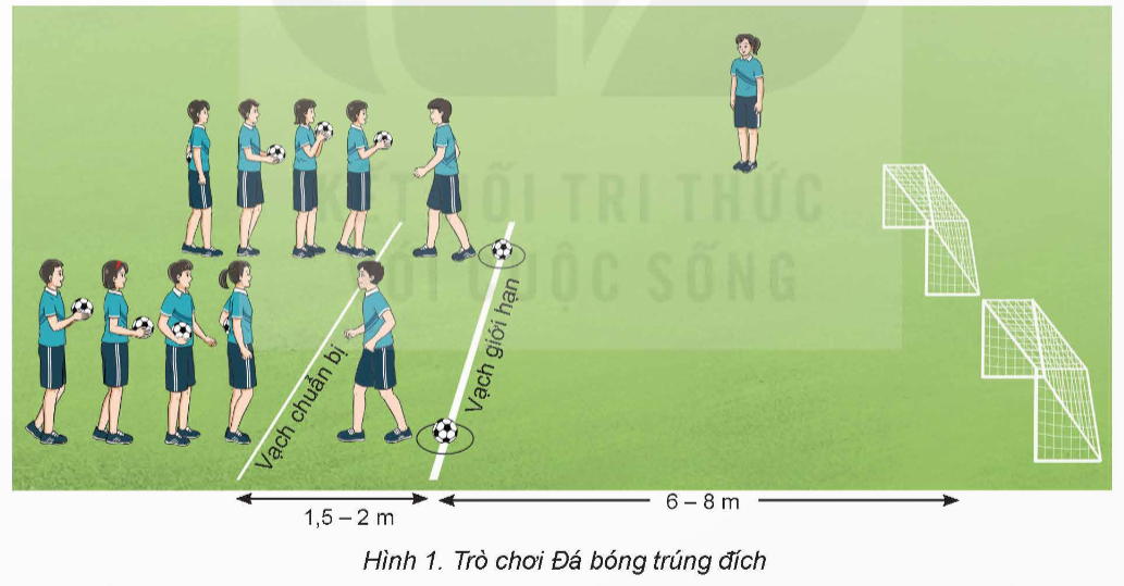 BÀI 3: KĨ THUẬT DẪN BÓNG BẰNG MU NGOÀI BÀN CHÂN