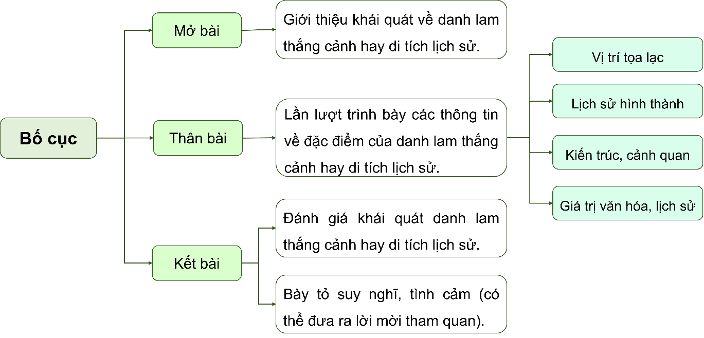 BÀI 10: TIẾNG VỌNG NHỮNG NGÀY QUA