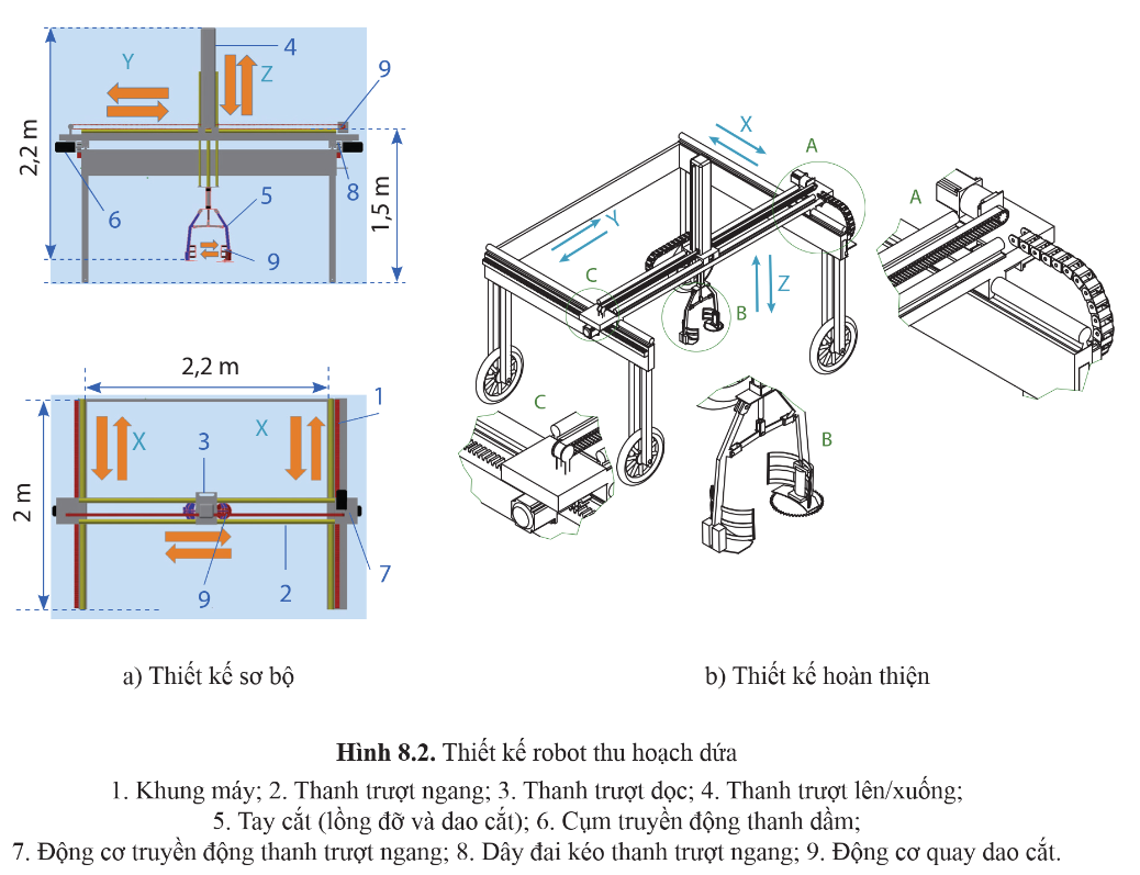 BÀI 8. HÌNH THÀNH Ý TƯỞNG VÀ LẬP KẾ HOẠCH NGHIÊN CỨU DỰ ÁN THIẾT KẾ ROBOT THU HOẠCH DỨA TỰ ĐỘNG