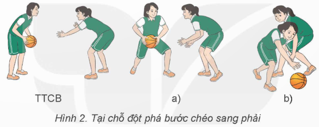 BÀI 2: KĨ THUẬT ĐỘT PHÁ BƯỚC CHÉO