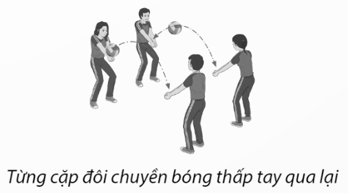 BÀI 2: CHIẾN THUẬT PHÒNG THỦ ĐỘI HÌNH SỐ 6 LÙI