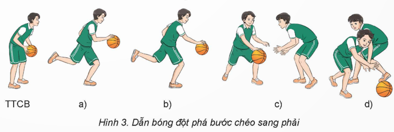 BÀI 2: KĨ THUẬT ĐỘT PHÁ BƯỚC CHÉO