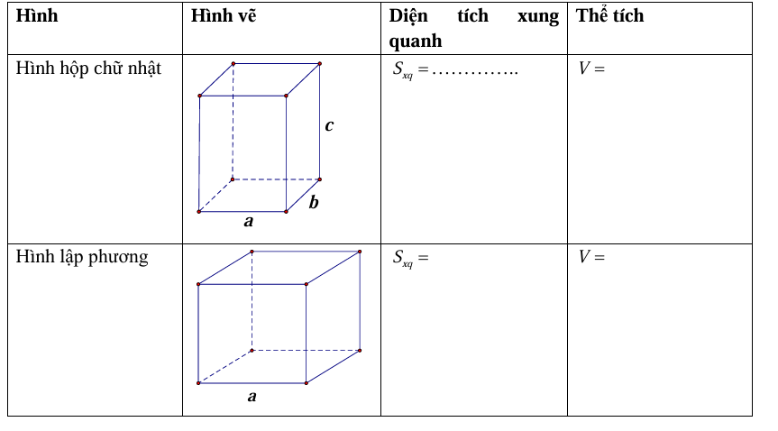 PHIẾU HỌC TẬP 1BÀI 1. SỐ NGUYÊN ÂMBài 1. Hoàn thành các công thức trong bảng sau:Bài 2. Cạnh của một hình lập phương bằng 2cm. Tính diện tích toàn phần và diện tích xung quanh của hình lập phương đó.....................................................................................................................................................................................................................................................................................................................................................................................................................................................................................................................................................................PHIẾU HỌC TẬP 2