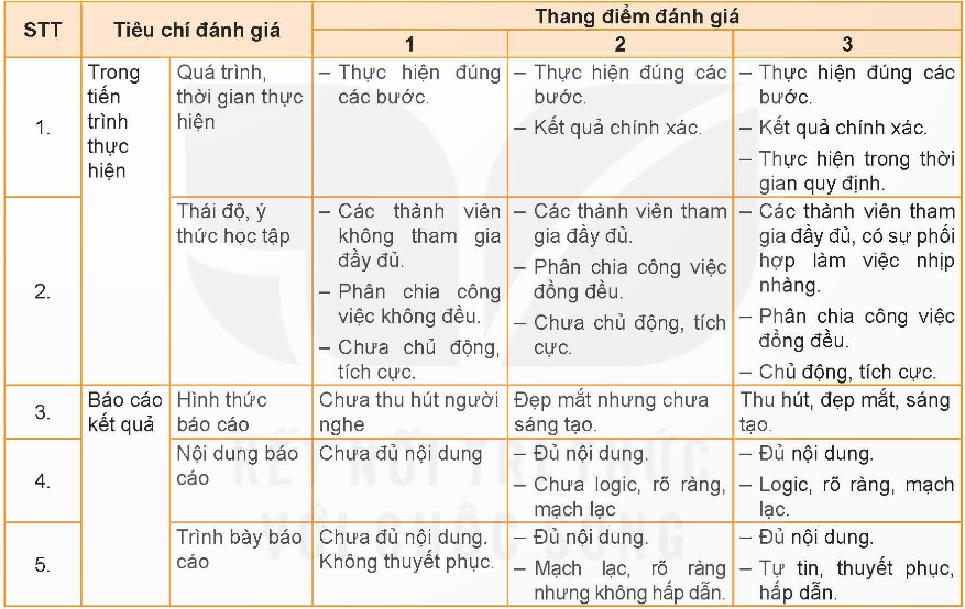 BÀI 5: DỰ ÁN: TÍNH TOÁN CHI PHÍ BỮA ĂN THEO THỰC ĐƠN