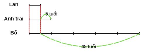 CHỦ ĐỀ 7: TỈ SỐ VÀ CÁC BÀI TOÁN LIÊN QUAN