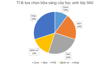 BÀI TẬP CUỐI CHƯƠNG VI 