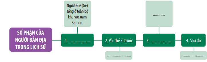 BÀI 8: DỮ LIỆU TRONG VĂN BẢN THÔNG TIN 