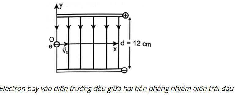  BÀI 18: ĐIỆN TRƯỜNG ĐỀU 