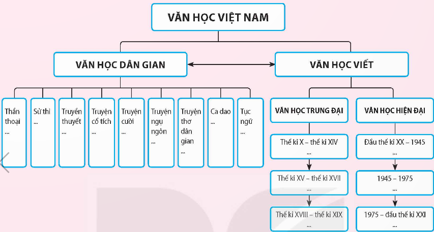 TIẾT    : ÔN TẬP HỌC KÌ II