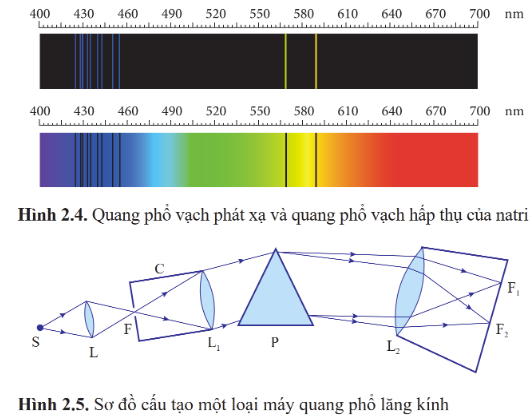 BÀI 2: QUANG PHỔ VẠCH CỦA NGUYÊN TỬ