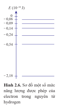 BÀI 2: QUANG PHỔ VẠCH CỦA NGUYÊN TỬ