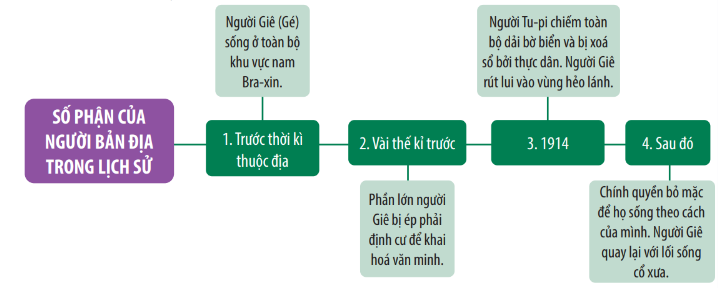 BÀI 8: DỮ LIỆU TRONG VĂN BẢN THÔNG TIN 