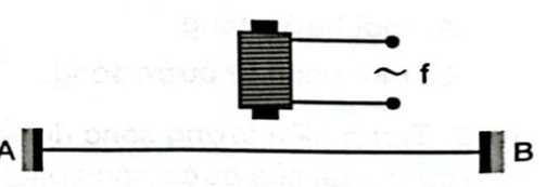 BÀI 9: SÓNG DỪNG