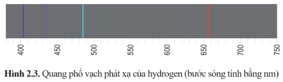 BÀI 2: QUANG PHỔ VẠCH CỦA NGUYÊN TỬ