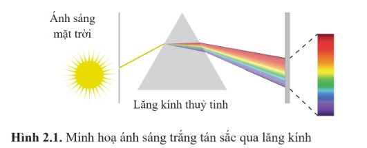 BÀI 2: QUANG PHỔ VẠCH CỦA NGUYÊN TỬ